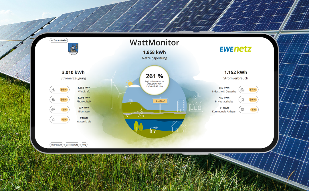 Wattmonitor für die Gemeinde Schiffdorf