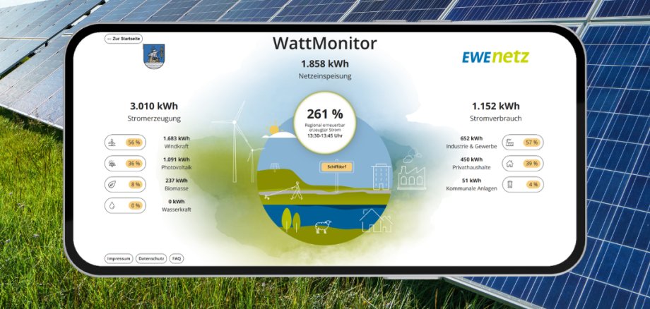 Wattmonitor für die Gemeinde Schiffdorf