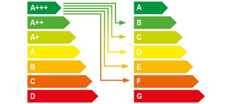 Neue Einteilung der Energieeffizienzklassen