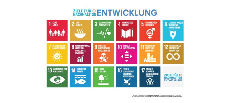 Kachel-Darstellung der 17 UN-Nachhaltigkeitsziele